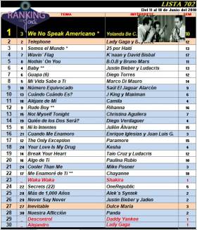 Ranking 702 de 2010